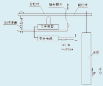 UTD电动浮筒液（界）位变送器