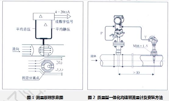 LJSG型均速管流量计