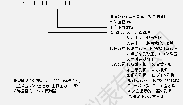 LG型节流装置