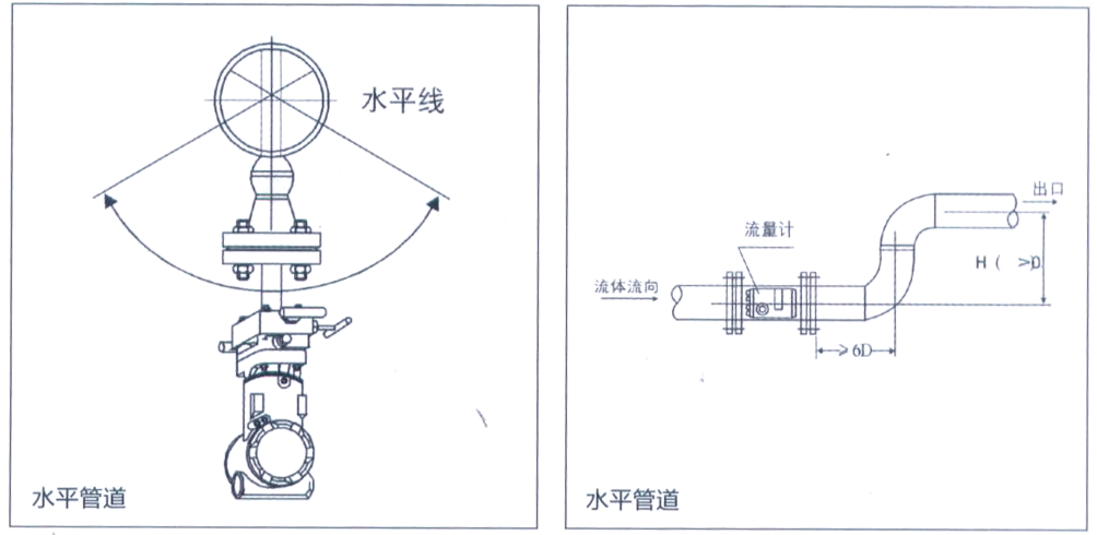 LJSG型均速管流量计