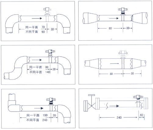 LJSG型均速管流量计