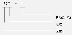 LJDC电磁流量计 LJDC电磁流量计
