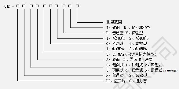 UTD电动浮筒液（界）位变送器