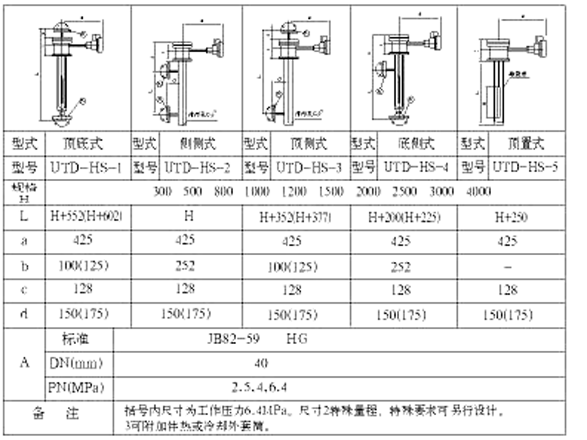 UTD电动浮筒液（界）位变送器