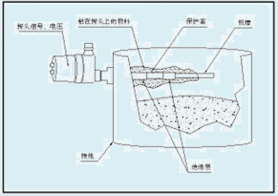 LCS-2射频导纳物位控制器