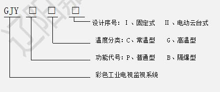 GJY彩色工业电视监视系列