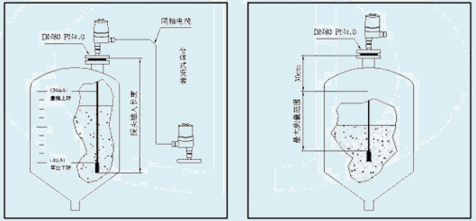 LCT-4射频导纳物位变送器